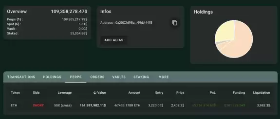 Lookonchain