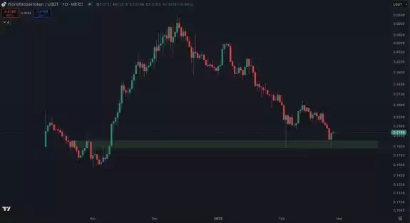 Boxmining