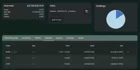 Lookonchain