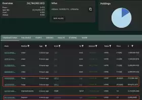 Lookonchain