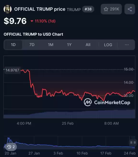 Altcoin Moe