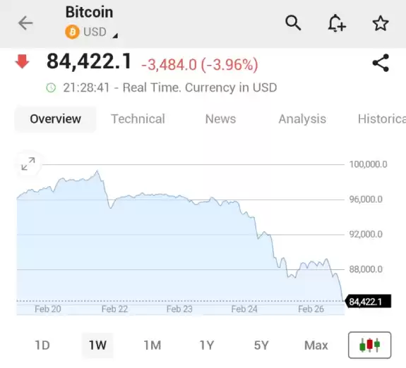 Investing.com