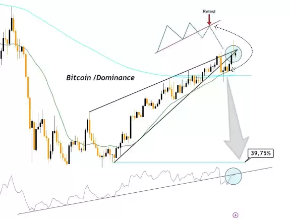 Cryptosahintas