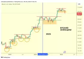 Rekt Capital