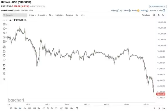 Barchart