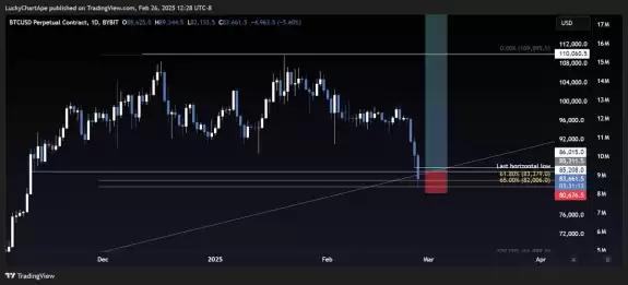 Lucky Chart Ape