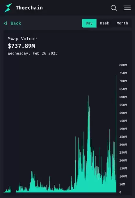 CryptoCondom