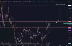 Daan Crypto Trades