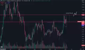 Daan Crypto Trades