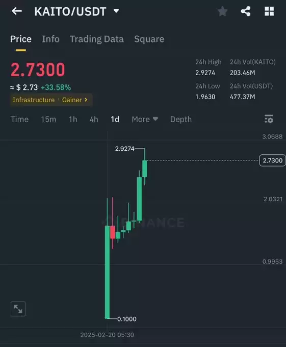 Master of Crypto