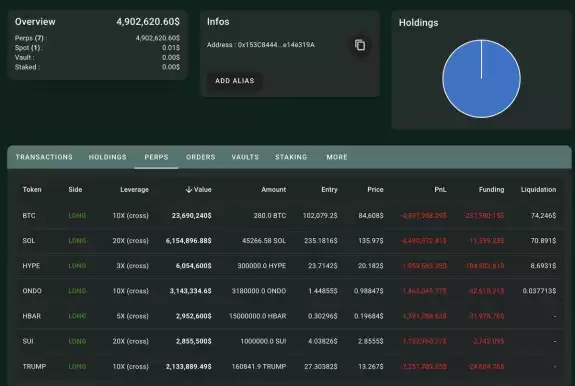 Lookonchain