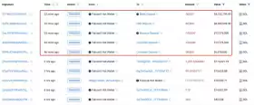 Lookonchain