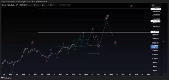 Lucky Chart Ape
