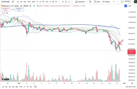Cheds Trading