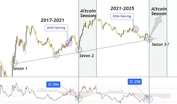 Cryptosahintas