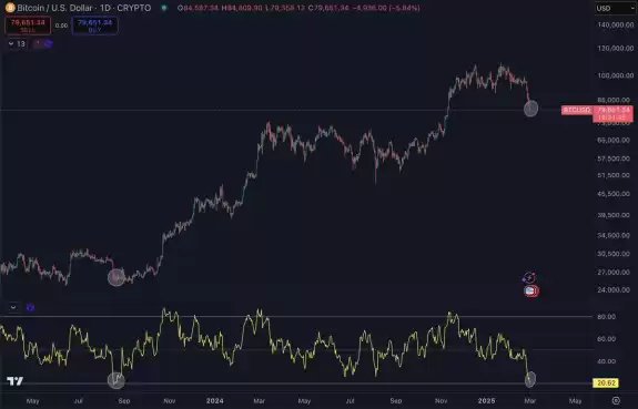 Daan Crypto Trades