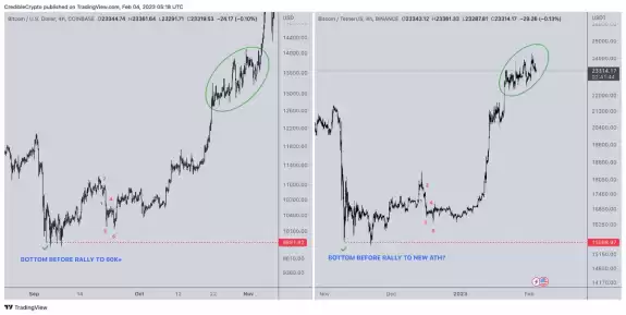 CrediBULL Crypto