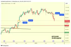 Rekt Capital