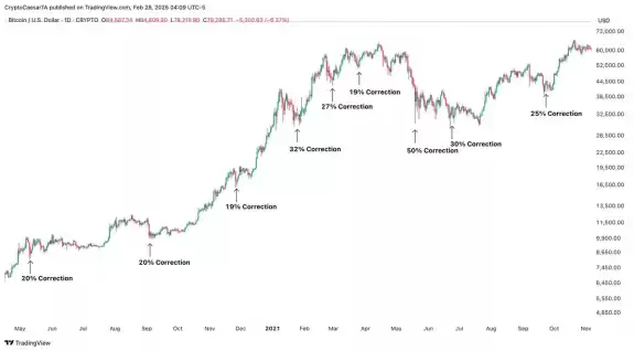 Crypto Caesar