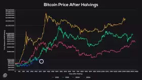 Coinvo