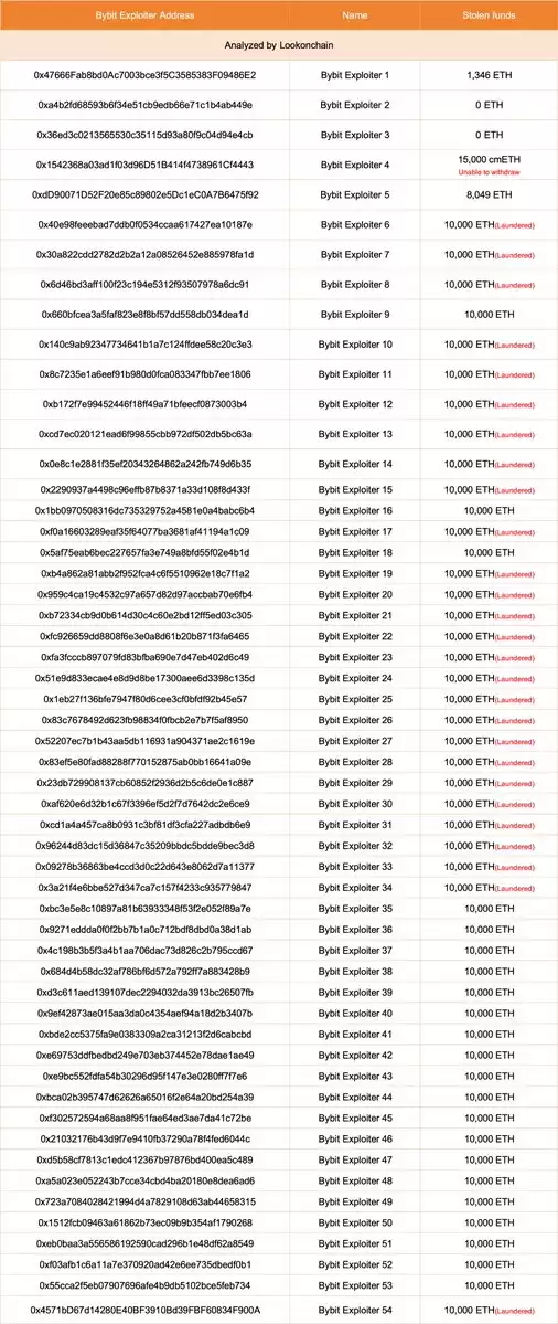 Lookonchain