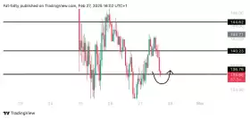 UNKNOWN TRADER