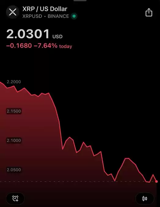 XRP whale