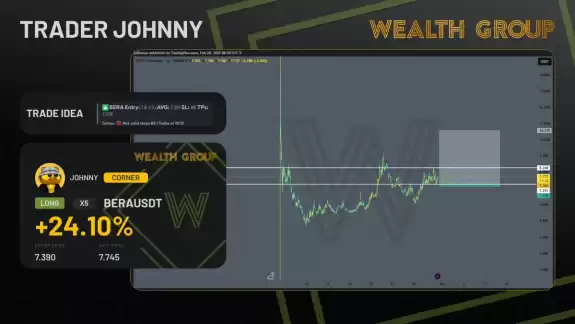 Wealth Group