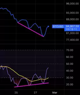 Charting Guy