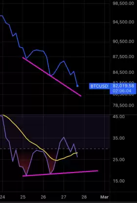 Charting Guy