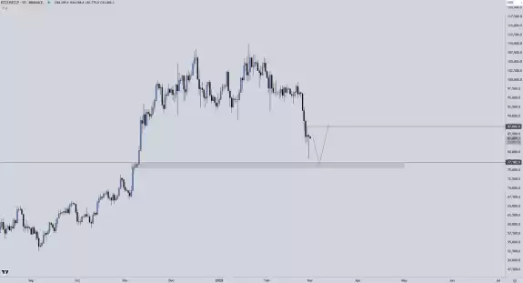 CRYPTO CHASE