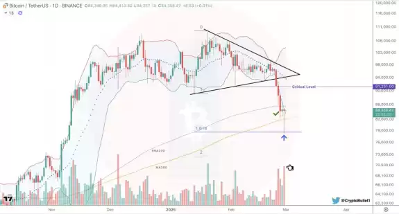CryptoBullet