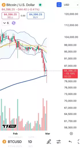 Cheds Trading