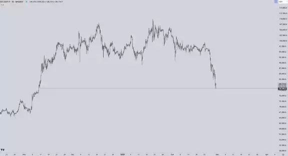 Crypto Chase