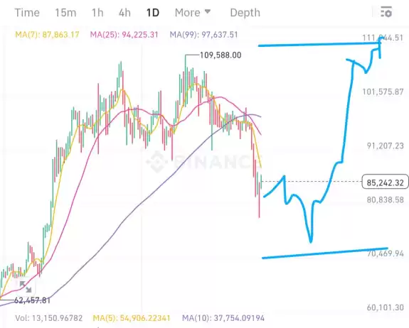 Crypto King👑💎.eth.sol