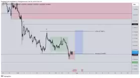 CrediBULL Crypto