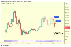 Rekt Capital