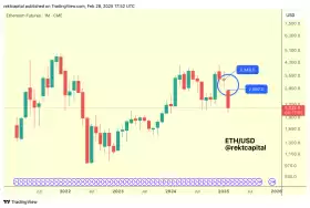 Rekt Capital