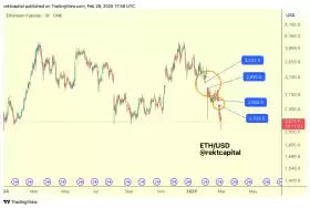 Rekt Capital