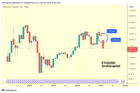 Rekt Capital