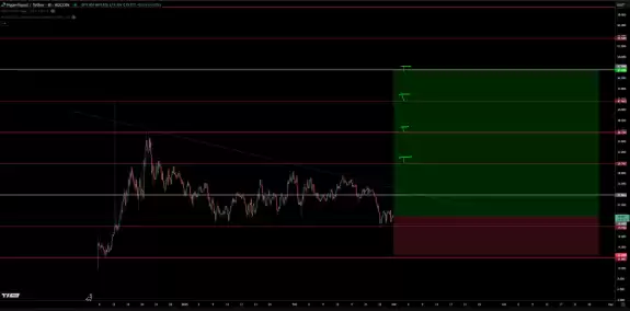 TraderSZ