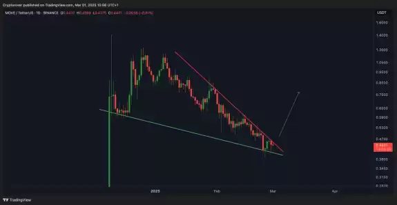 Crypto Rover