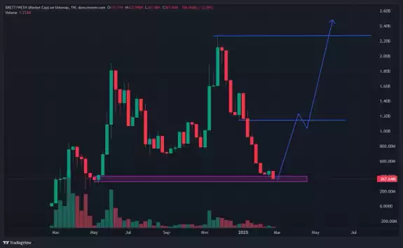 $0uL