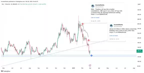 IncomeSharks