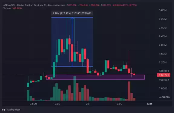 Crypto Rover