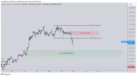 CrediBULL Crypto