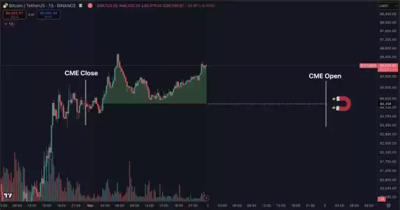Daan Crypto Trades