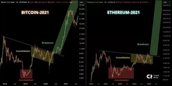 Crypto Rover
