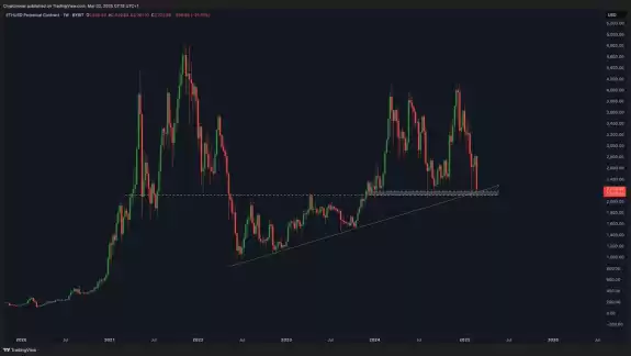 Crypto Rover