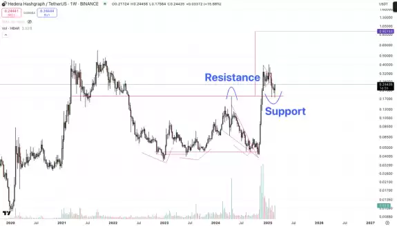 AllinCrypto